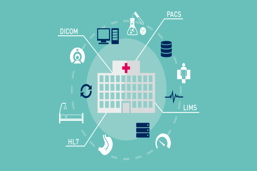 Instant Silo Integration Health